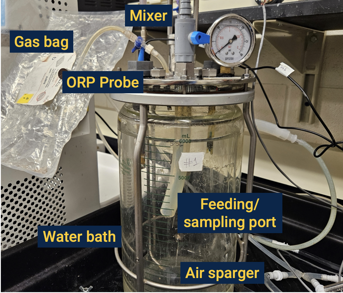 Micro-aeration for Organic Waste Treatment – Raskin Research Group